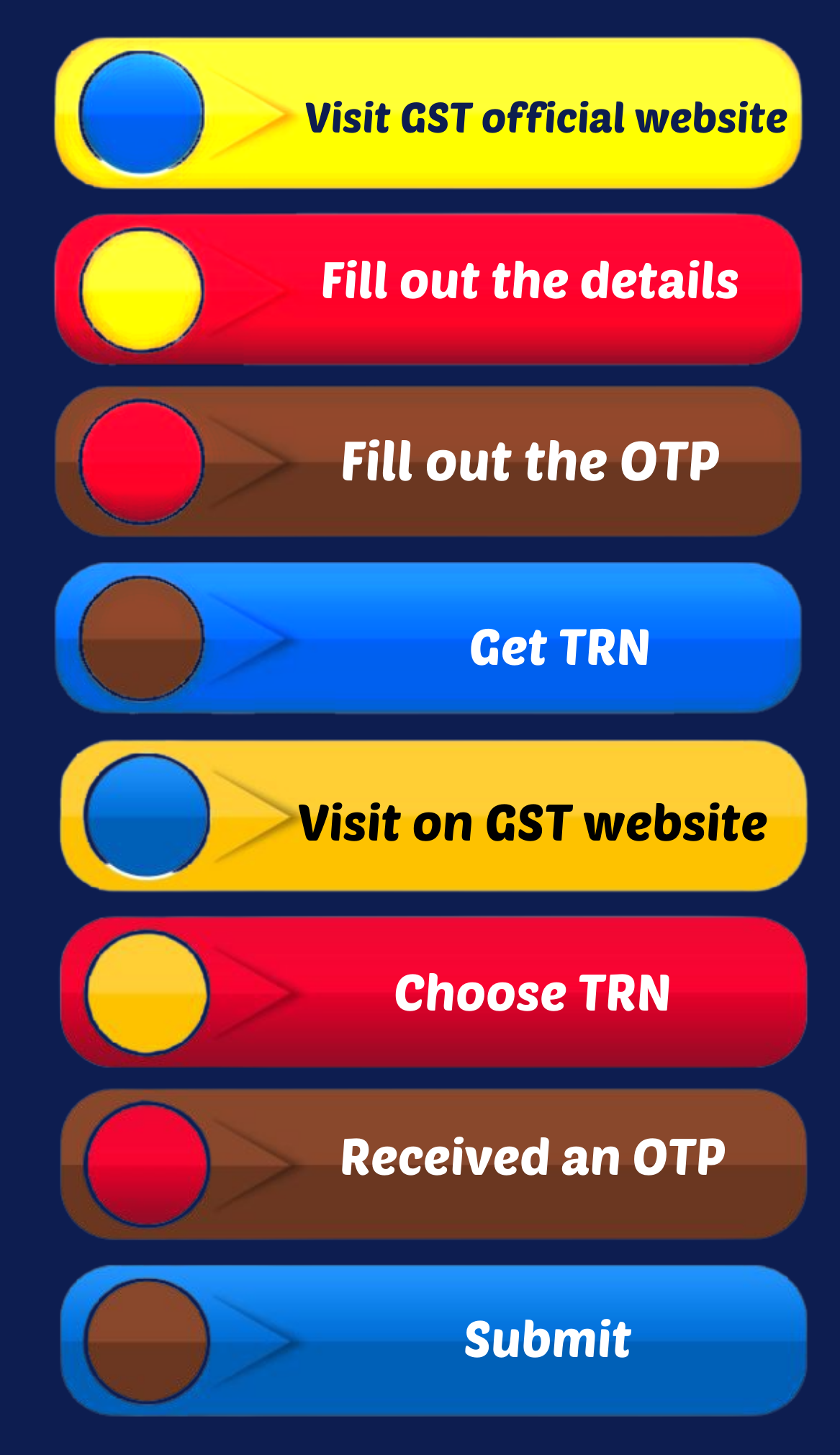 Process of GST Registration in India
